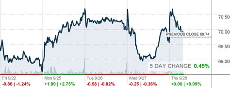 cnc stock quote|Centene .